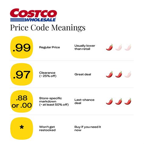 Costco Summersameday24 Code Multiple Orderscareer Search Result