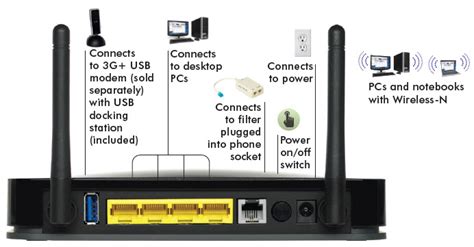 Netgear N300 Wireless Adsl2 Modem Router Mobile Broadband Edition