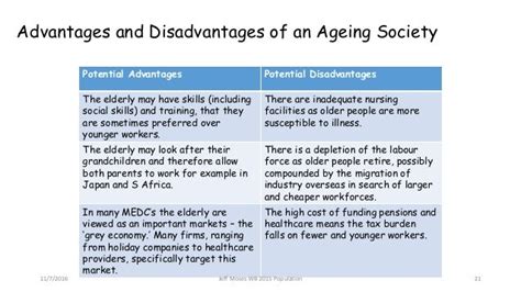 2 Ageing Population Driver