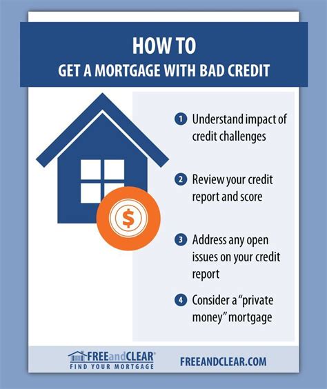 How To Get A Mortgage With Bad Credit Freeandclear Mortgage Payoff