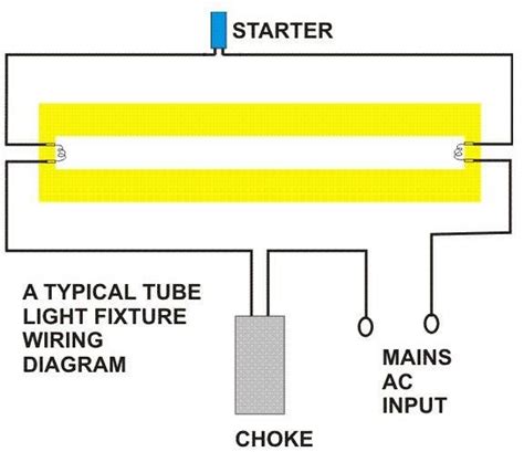 How Do Fluorescent Tube Lights Work Explanation And Diagram Included