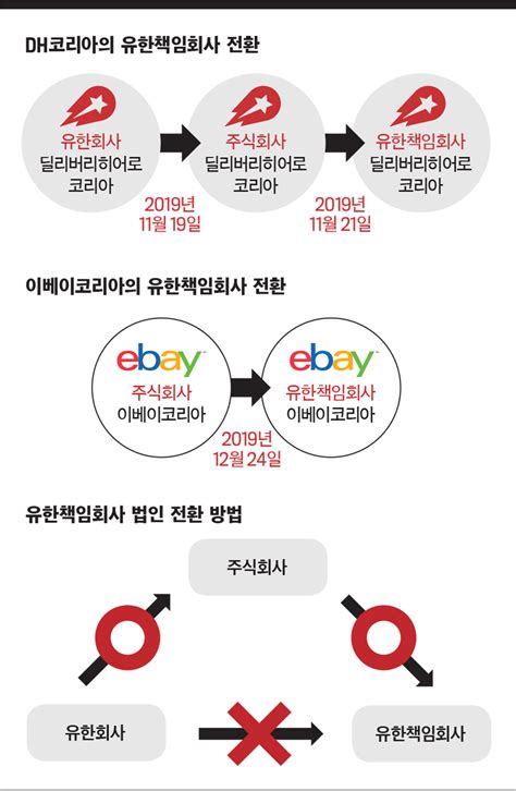 서울=뉴시스 이종희 기자 = 유통업계 최대 화두였던 이베이코리아 인수전은 사실상 신세계그룹의 승리로 결론났다. 이베이코리아 유한책임회사 / ë°°ë¯¼ ì ¸ìˆ⃜í•œ ç ¨ì ...