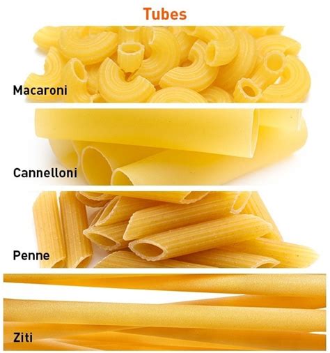 Know Your Pasta Shapes And Try Out These Recipes