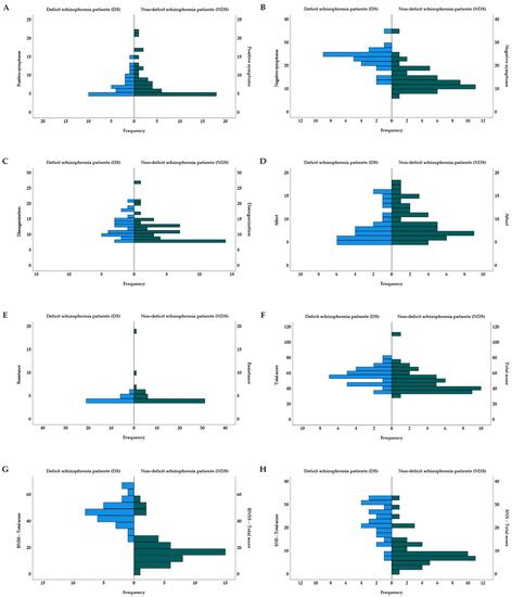 Jcm Free Full Text Cognitive Dysfunctions Measured With The Mccb In