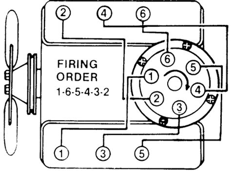 vortec firing order diagram