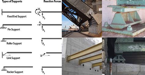 Types Of Structural Support Beams Design Talk