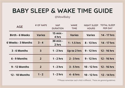 Baby Sleep And Wake Time Chart Sleep Is A Big Topic For New Parents