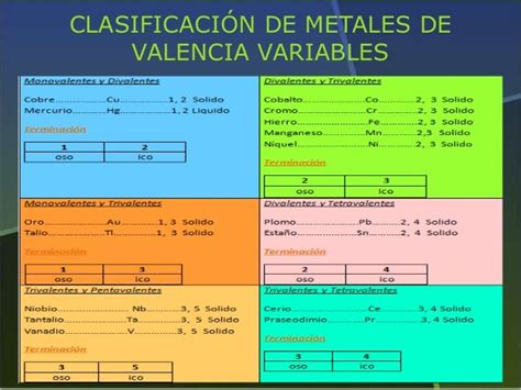 Nomenclatura Quimica Por Patricio Barragan