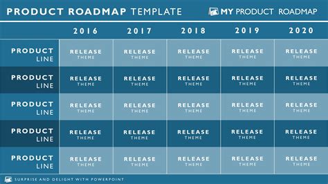 Product Release Timeline Special Offers My Product Roadmap