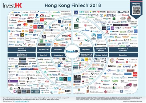Maybe you would like to learn more about one of these? Fintech News Network: 12 Infographics Showcasing the State ...