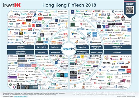 This list intended for purely homegrown companies that are still headquartered in malaysia. Fintech News Network: 12 Infographics Showcasing the State ...