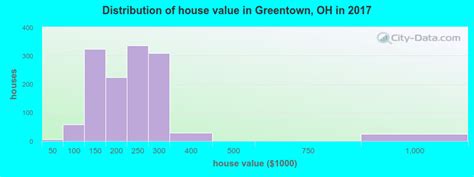 Greentown Ohio Oh 44685 Profile Population Maps Real Estate