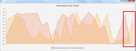How To Remove Legends In Javafx Line Chart Stack Overflow C