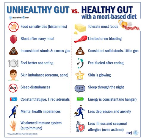 Signs Of An Unhealthy Gut In Suffer With Gut Disease Nutrition With Judy