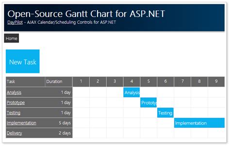 Gallery Of Gantt Chart For Asp Net Mvc With Dhtmlxgantt Codeproject