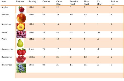 Fruits Nutrition 2768×1829 Pixels Fruit Nutrition Nutrition