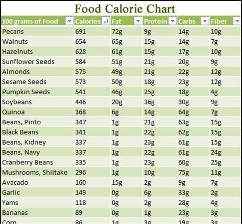 Fastsearchresults.com has been visited by 100k+ users in the past month Food Calorie Chart | Food calorie chart, Calorie chart and ...