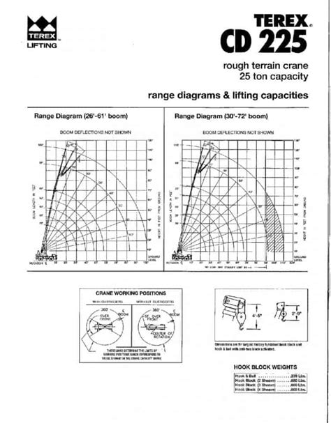 Terex Cd225 Load Chart And Specification Cranepedia