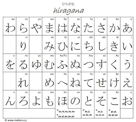 Maikerucc Hiragana And Katakana Charts