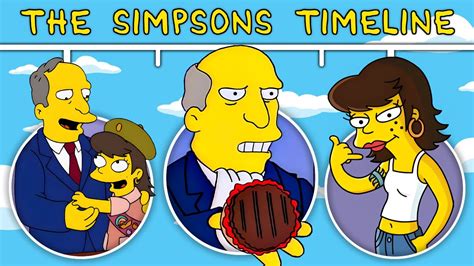 The Complete Superintendent Chalmers Timeline The Simpsons Youtube