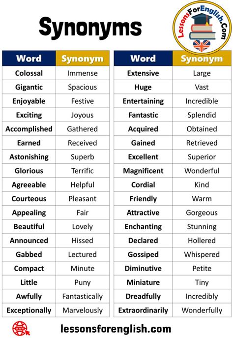 72 Synonyms Vocabulary List Word Synonym Extensive Large Huge Vast