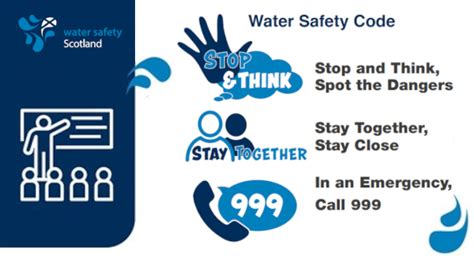 Water Safety School Resources Water Safety Scotland
