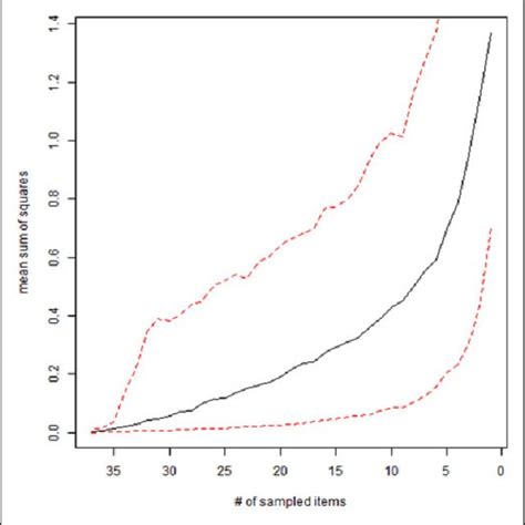 Sensitivity Analysis Download Scientific Diagram