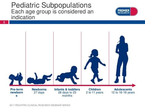 Pediatric Considerations Beyond Assent