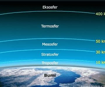 Atmosfer adalah lapisan gas yang umumnya dikenal sebagai udara, yang menyelimuti bumi dan ditahan oleh gaya gravitasi. Lapisan Ozon : Pengertian, Letak, Fungsi, dan Dampaknya