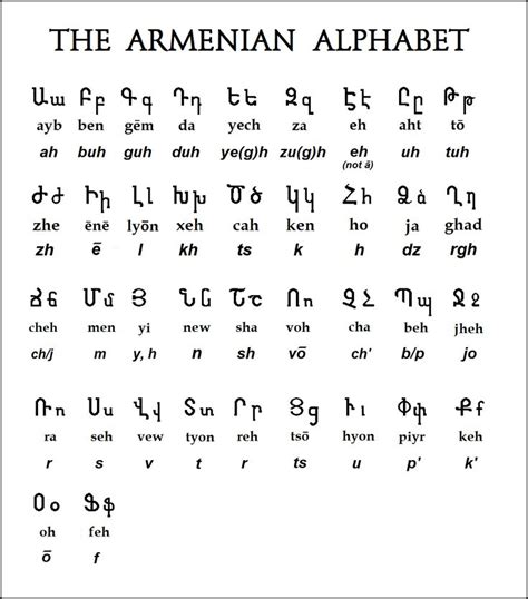 How many letters are there in the answer to this riddle? The Armenian Version of the Gospels | Armenian, Armenian ...
