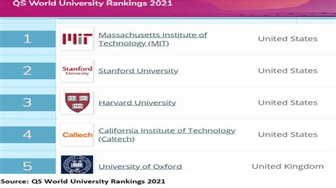 Qs World University Rankings Newstempo
