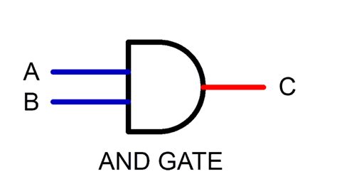 Digital Logic And Gate Digital Gates Electrical Technology