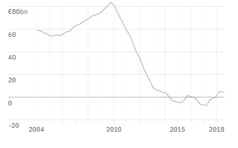 F percayalah hati em lebih dari ini f em pernah kita lalui f g c jangan henti disini. The Rachel Haircut Diagram ~ Jonesampa