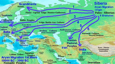 Aryan Migrations Honors World History