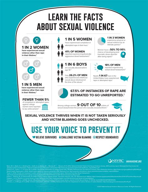 Embrace Your Voice April Is Sexual Assault Awareness Month Philadelphia Fight