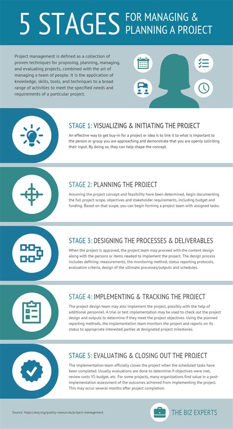 5 Stages For Managing A Project Process Infographic Venngage