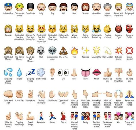 These R The Meaning Of Emojis Emoji Chart Emoji Emoji Faces Coloring Sexiz Pix