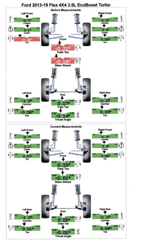 How An Alignment Works And Why Your Car Even Needs One In The First