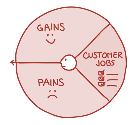 Value Proposition Canvas Herramienta Para Dise Ar La Propuesta De Valor De Tu Negocio