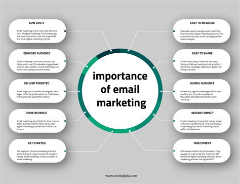 Infographic Top 10 Benefits Of Email Marketing For Every Business
