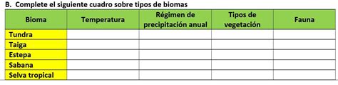 Cuadros Comparativos De Biomas Cuadro Comparativo Biomas Bioma De