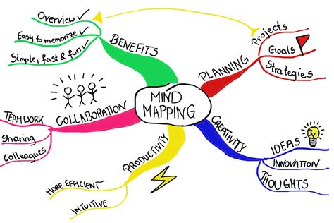 15 Mind Map Ideas For Students Mind Mapping In Education