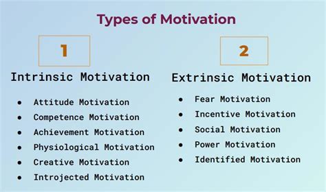 Types Of Motivation With Definitions Types