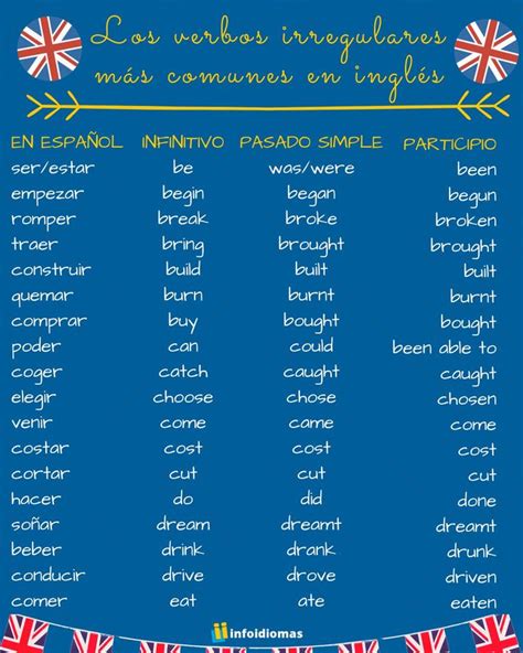 An English Language Poster With The Words In Different Languages And
