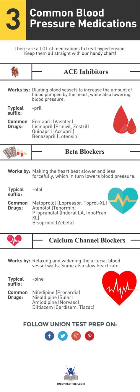Common Blood Pressure Medications Every Nurse Should Know Medical