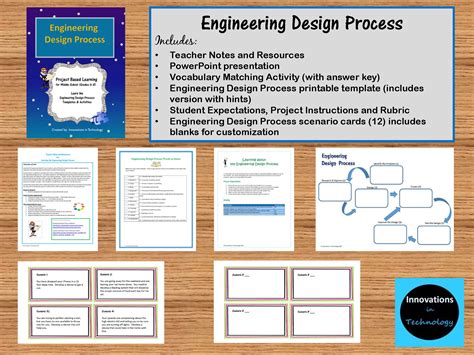 Learning About The Engineering Design Process
