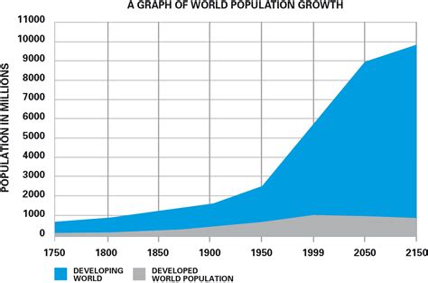 In Africa population growth is explosive. | Exploding Africa | Blog by ...