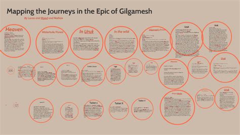 Mapping The Journeys In The Epic Of Gilgamesh By Riyad Aboueid On Prezi