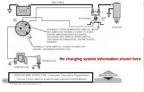 Magneto ignition system wiring diagram best wiring diagram.they sometimes only partially fail. rewiring a dynamark ignition switch | LawnSite