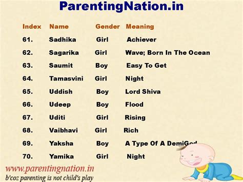 Yorkshire had the highest population of lawn families in 1891. Best 25+ Tamil baby names ideas on Pinterest | Baby names ...
